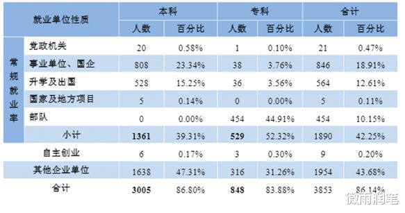 江西二本公辦學(xué)校有哪些大學(xué)-圖1
