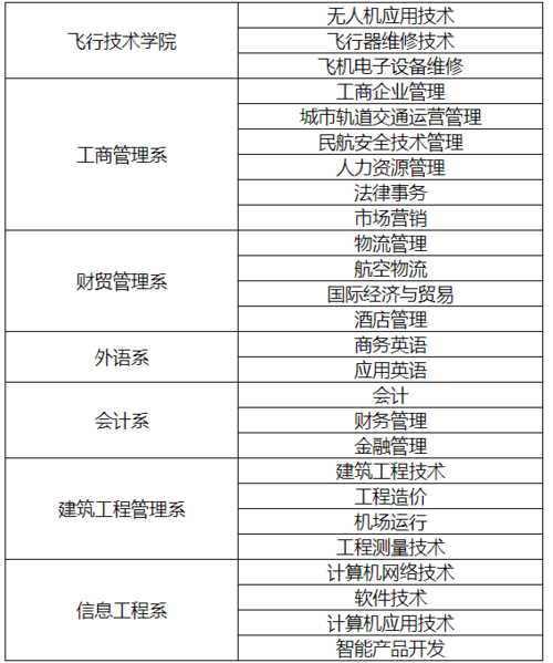 江西經(jīng)濟(jì)管理干部學(xué)院專(zhuān)業(yè)分?jǐn)?shù)線-圖1