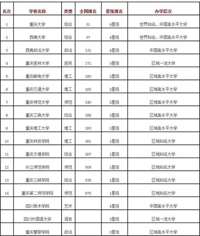 重慶大學工程能源類包括哪些專業-圖1