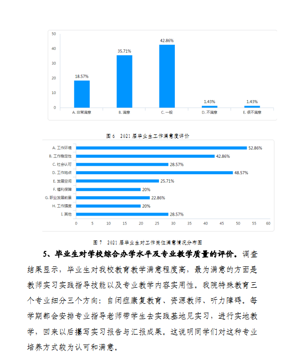 特殊教育專業(yè)就業(yè)方向與就業(yè)前景-圖1