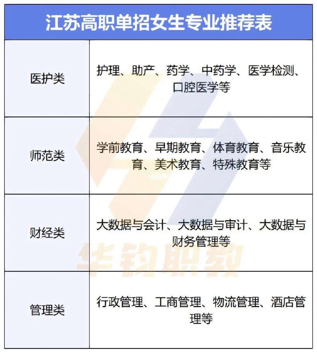 職校有什么專業可以選擇 女生-圖1