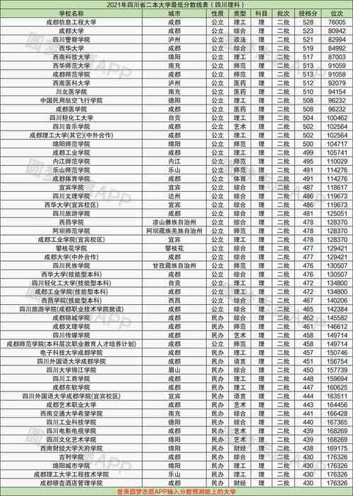 四川省二本公辦大學(xué)都有哪些-圖1