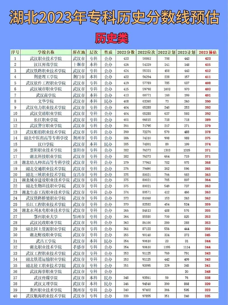 專科報志愿可以報幾個學(xué)校-圖1