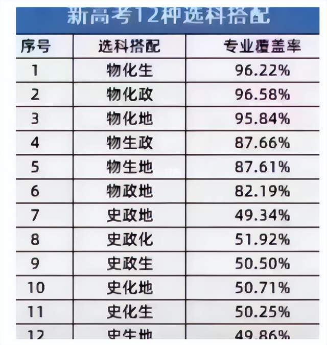 成績(jī)一般選文科好還是理科好-圖1