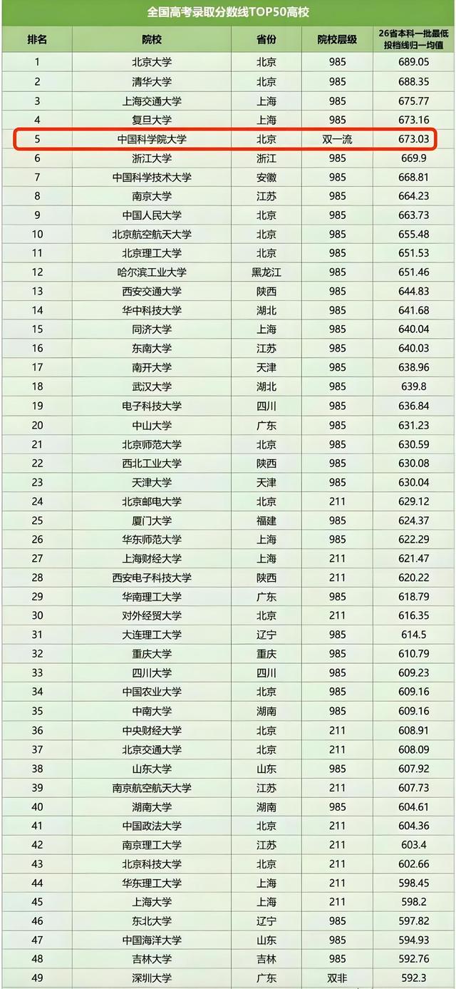 481分高考成績能上什么大學(xué)-圖1