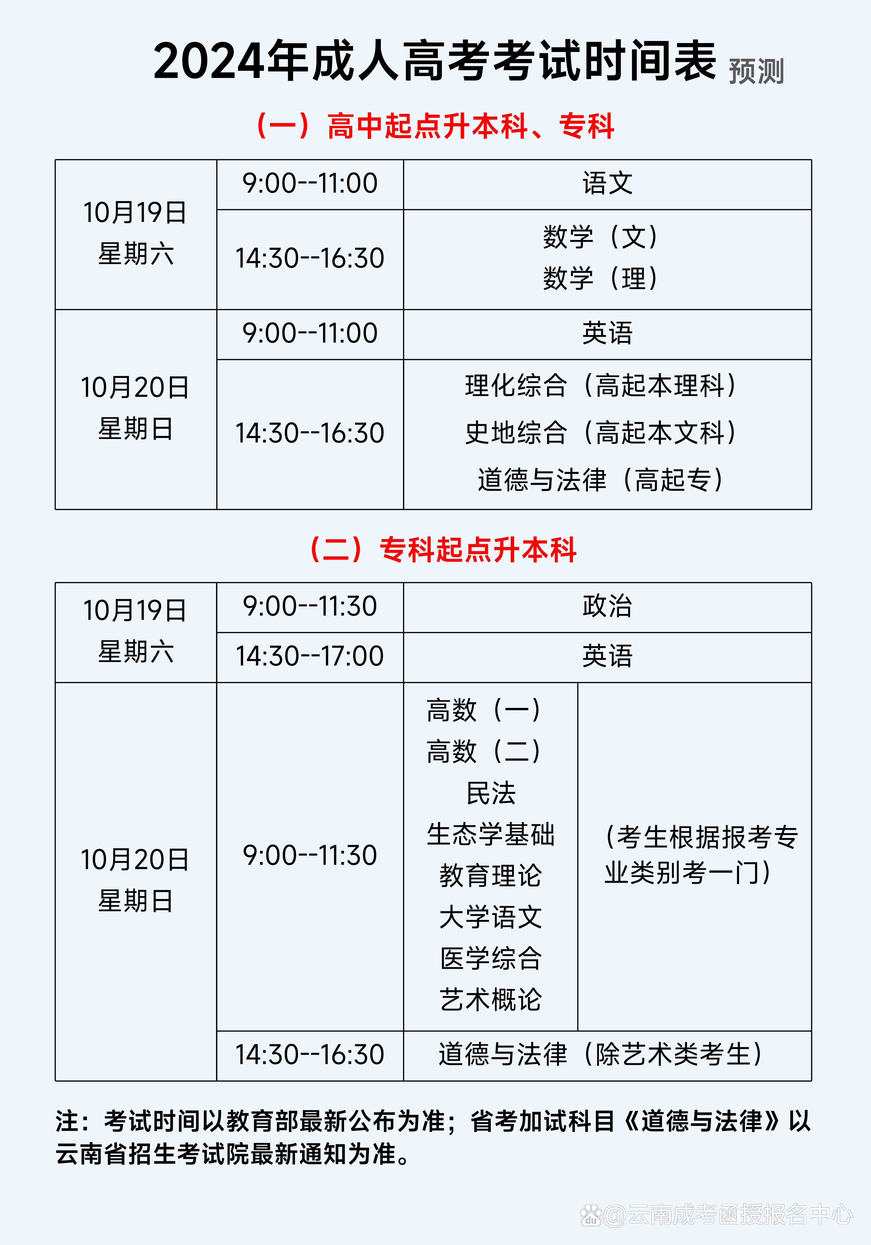 2024年西藏成人高考成績查詢時(shí)間+入口+流程-圖1