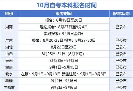 2024年北京10月自考出分時間+查詢入口+流程-圖1