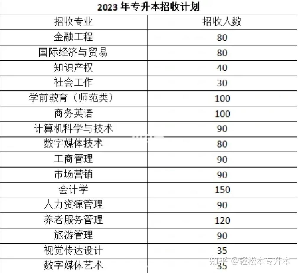 山東女子學院專科有哪些專業(yè)-圖1