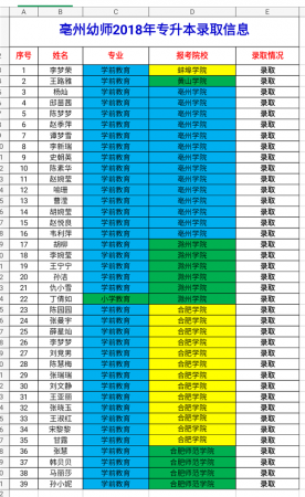 亳州幼師學(xué)校分數(shù)線多少-圖1