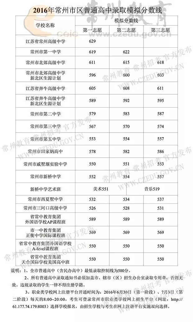 金壇金沙高中一年學費多少-圖1