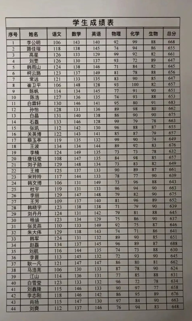 初一幾班是尖子班-圖1