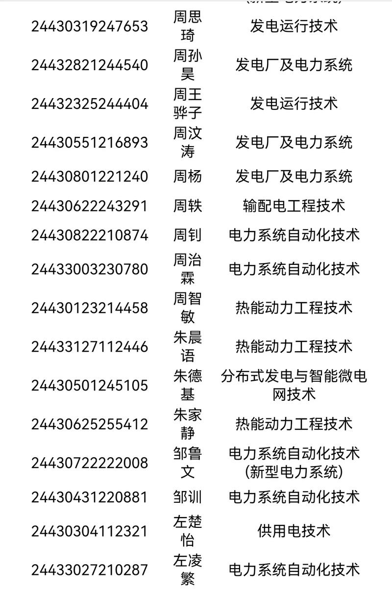 長沙電力職業(yè)技術(shù)學(xué)院2024年錄取線-圖1