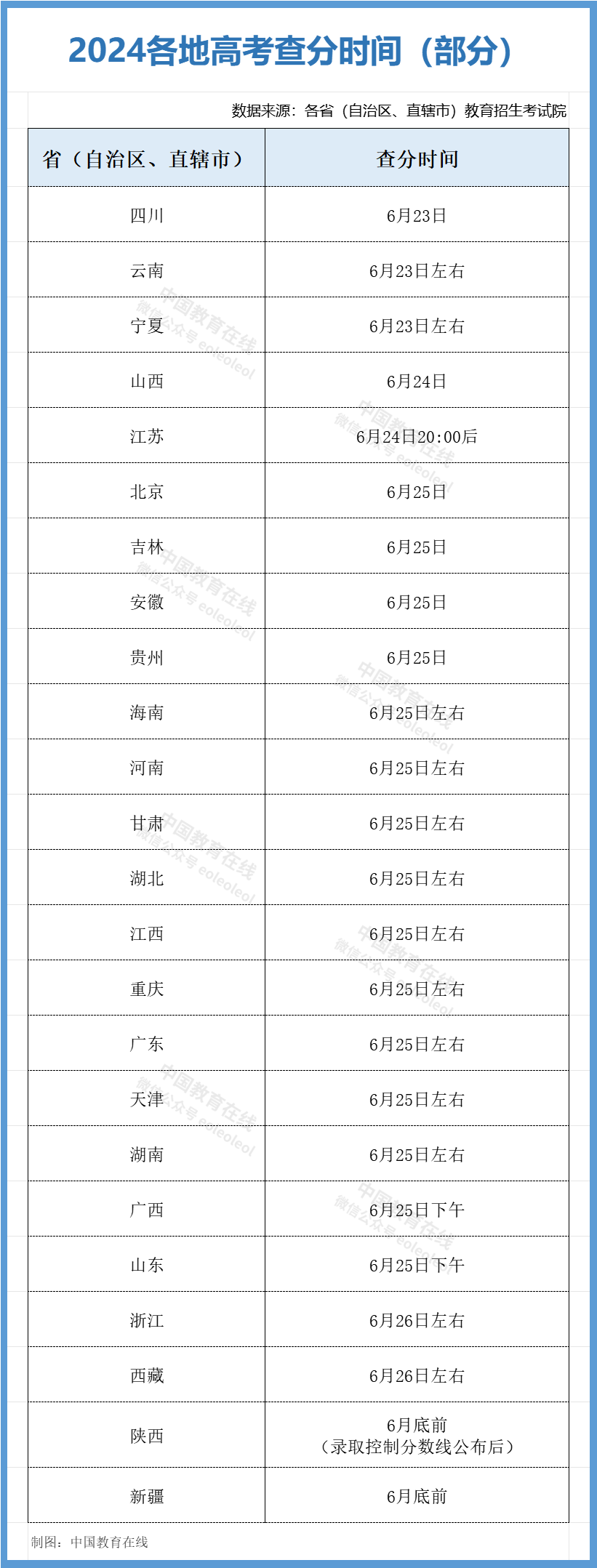 高考分數什么時候查-圖1