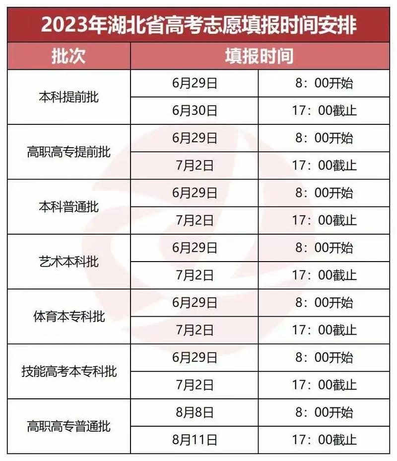 湖北什么時候出高考成績-圖1