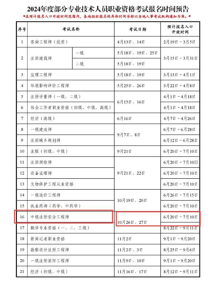注安師報名時間2024-圖1