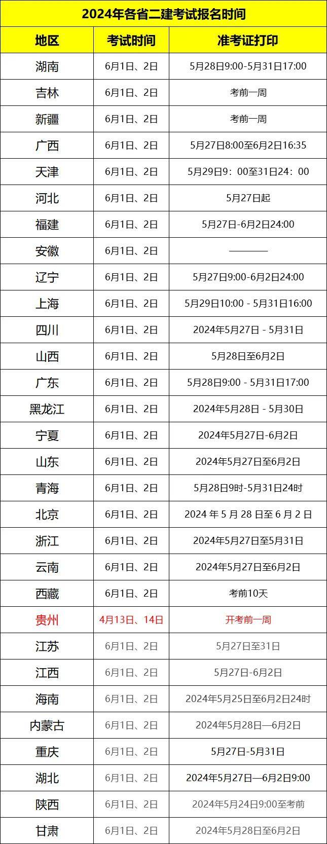 二級(jí)建造師準(zhǔn)考證打印時(shí)間-圖1