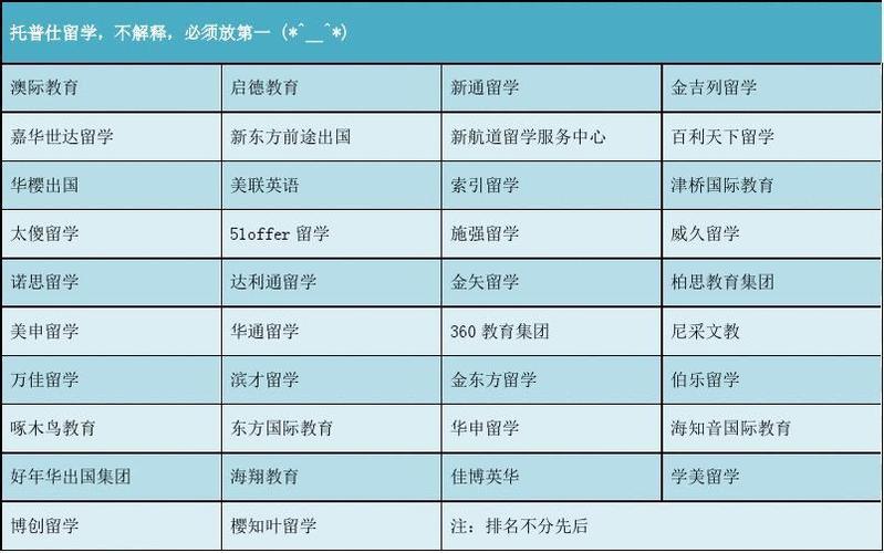 哪個留學機構比較好-圖1