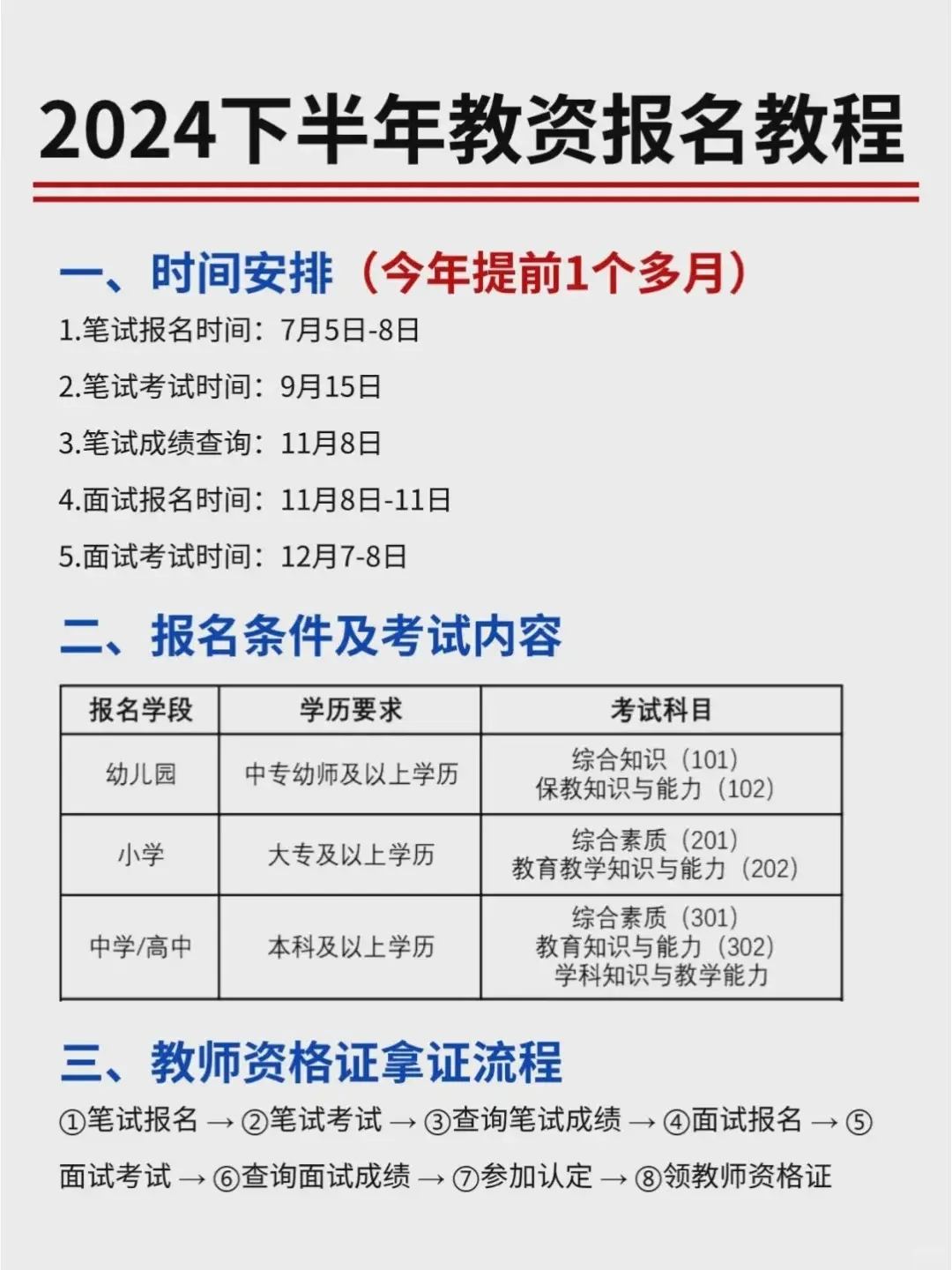 廣東2024下半年教師資格面試報(bào)名時(shí)間+入口+流程-圖1