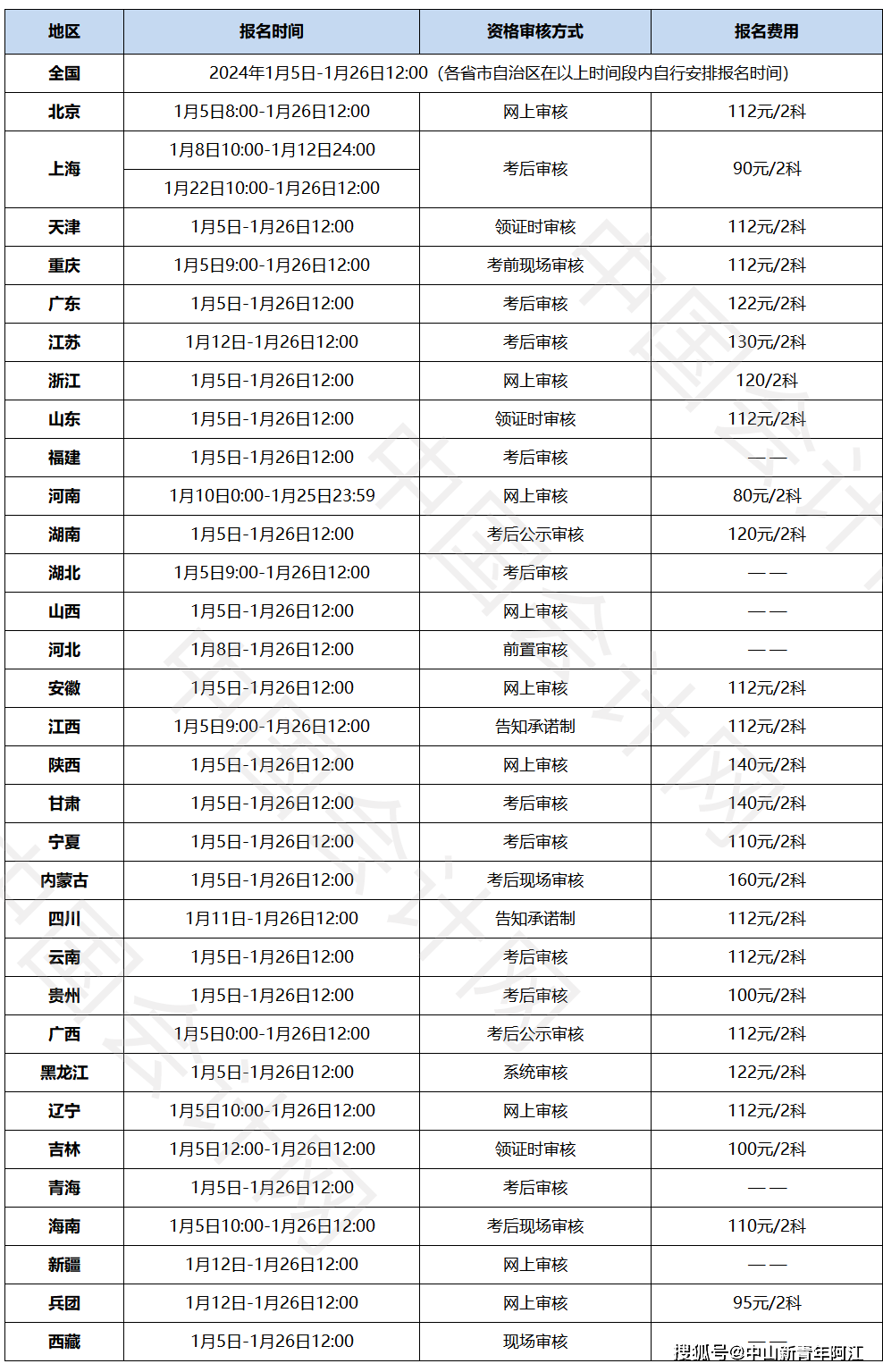 初會(huì)2024年報(bào)名和考試時(shí)間-圖1