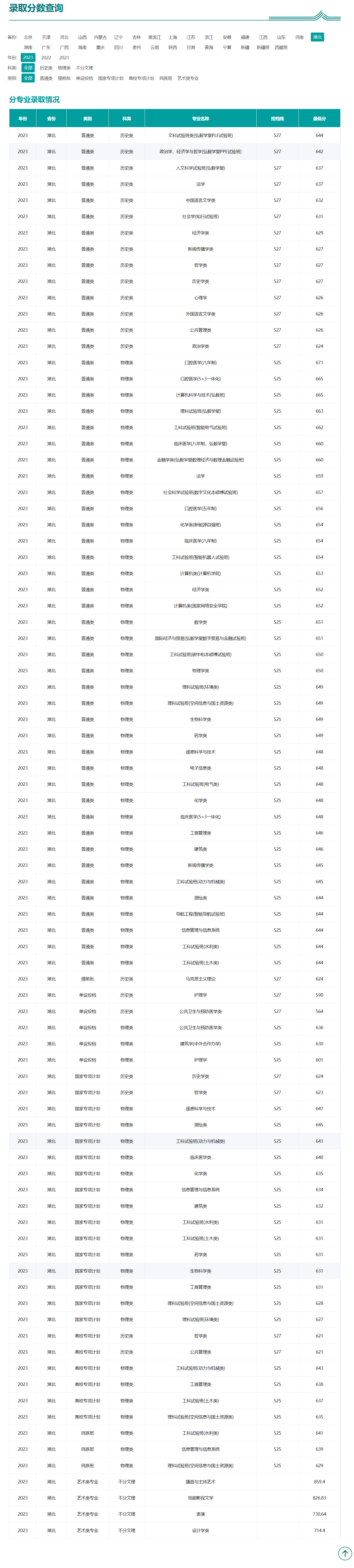 2024年武漢傳媒大學(xué)分?jǐn)?shù)線-圖1
