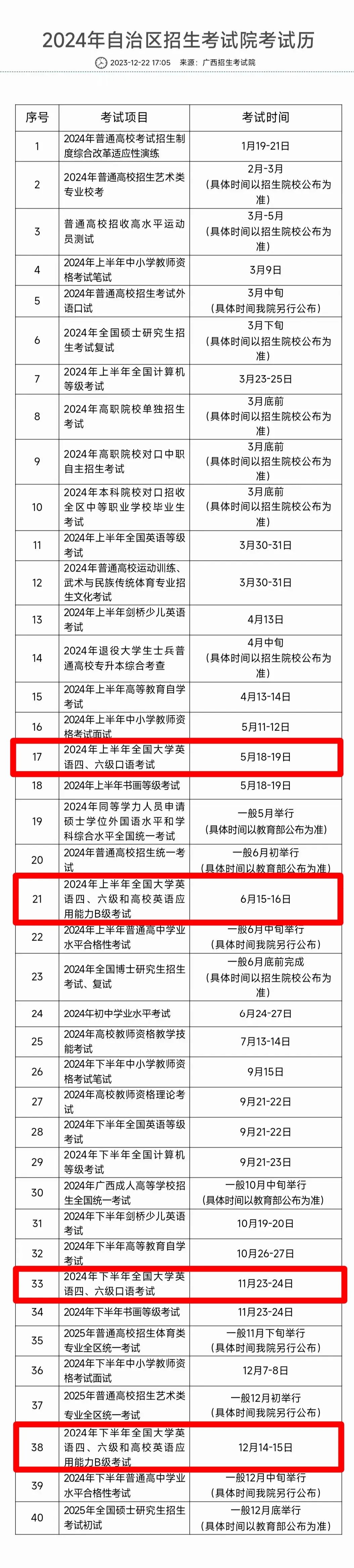 英語四級什么時候考-圖1