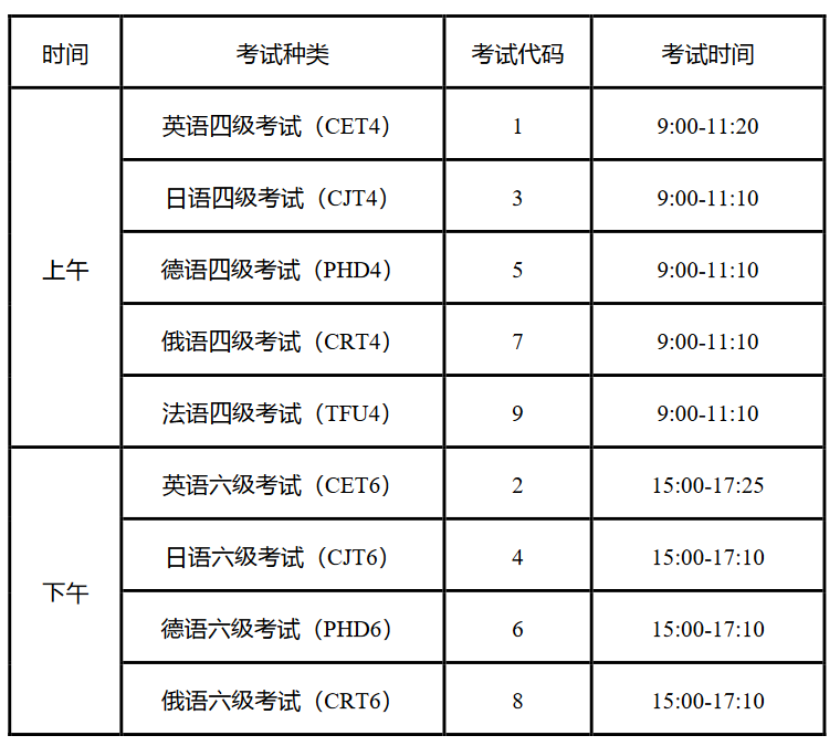 江蘇英語四六級考試時(shí)間2024-圖1