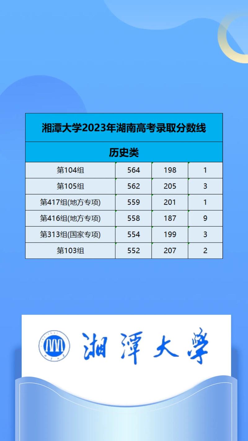 湘潭大學2024年高考錄取分數線-圖1