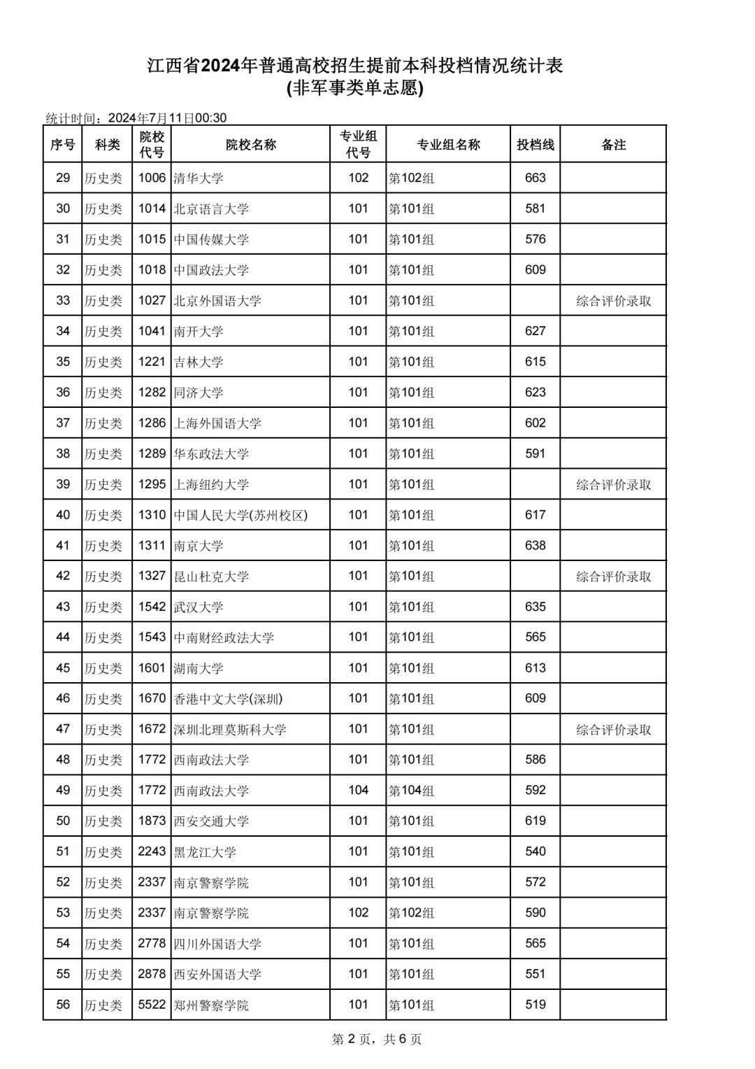 2024江西高考錄取分?jǐn)?shù)線一本二本-圖1