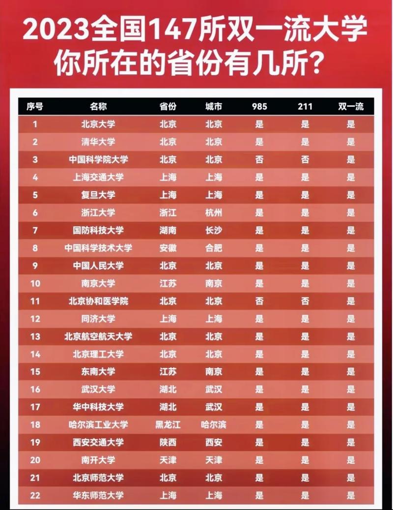 雙一流大學(xué)和985211有什么區(qū)別-圖1