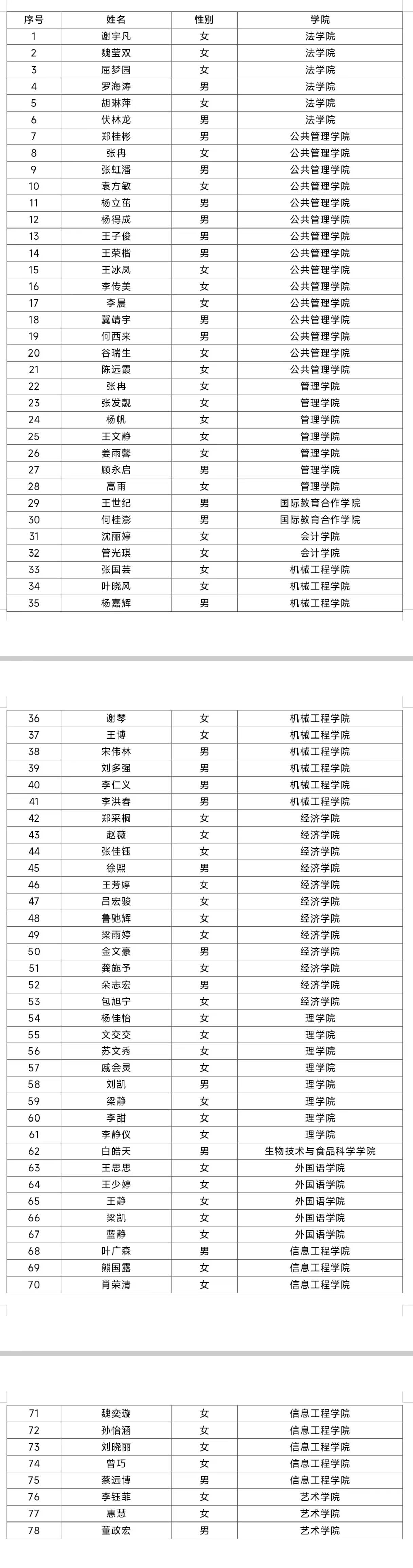 天津商業(yè)大學(xué)2024年錄取分?jǐn)?shù)線-圖1