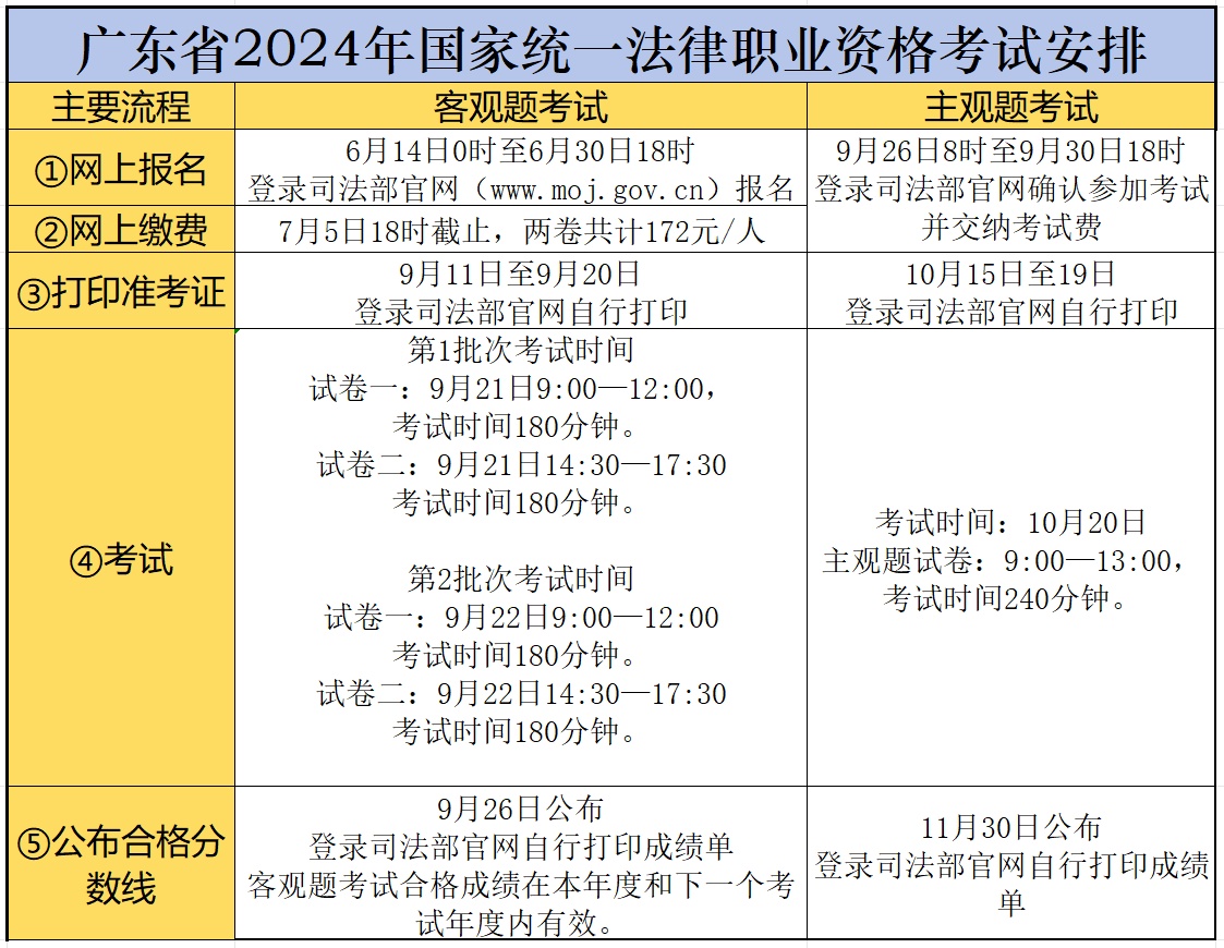 2024法律職業(yè)資格考試報名時間-圖1