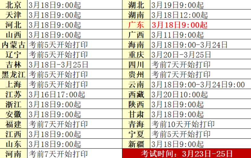 河南計(jì)算機(jī)二級(jí)考試時(shí)間2024-圖1