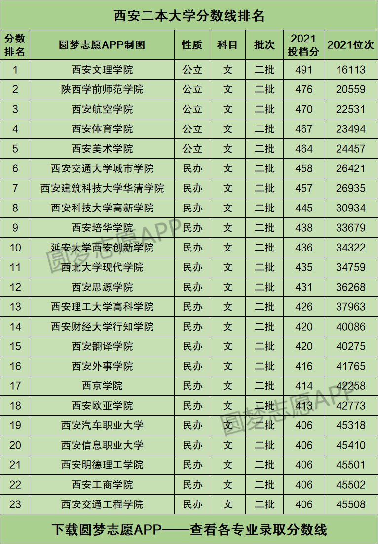 西安二本大學(xué)-圖1