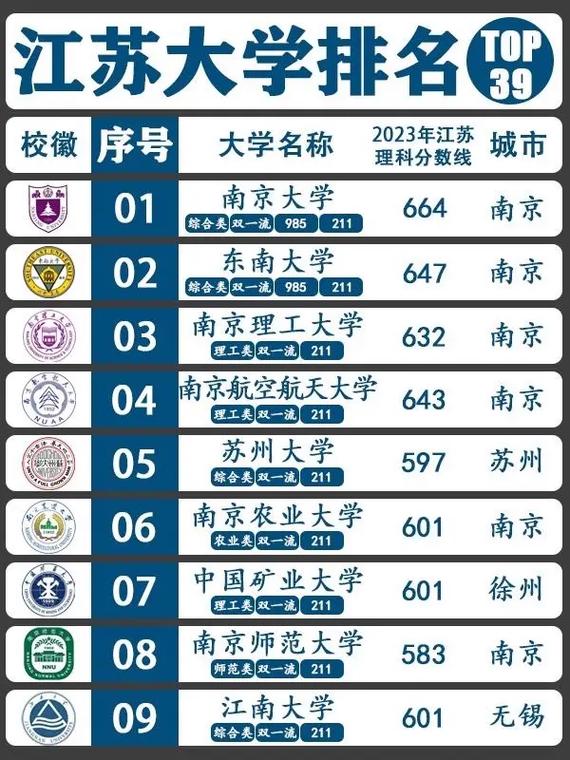 適合江蘇考生的外省大學有哪些？具體推薦？-圖1