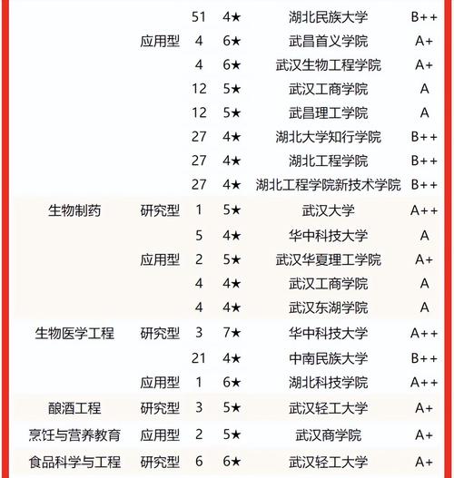 武漢計算機專業(yè)學校排名如何？哪些學校值得關注？-圖1