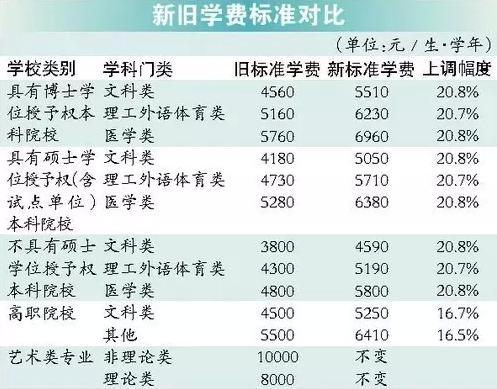 光明書院高中學(xué)費多少？具體費用如何？-圖1
