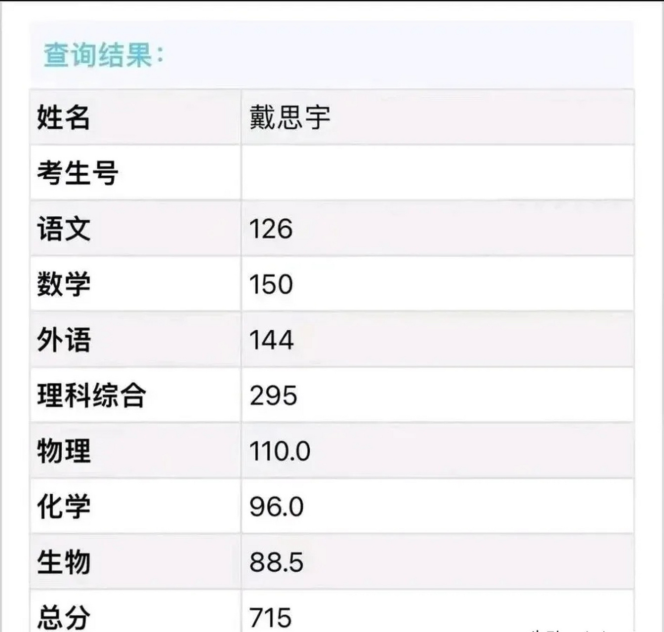 2024四川高考理科狀元是誰？成績?nèi)绾危?圖1