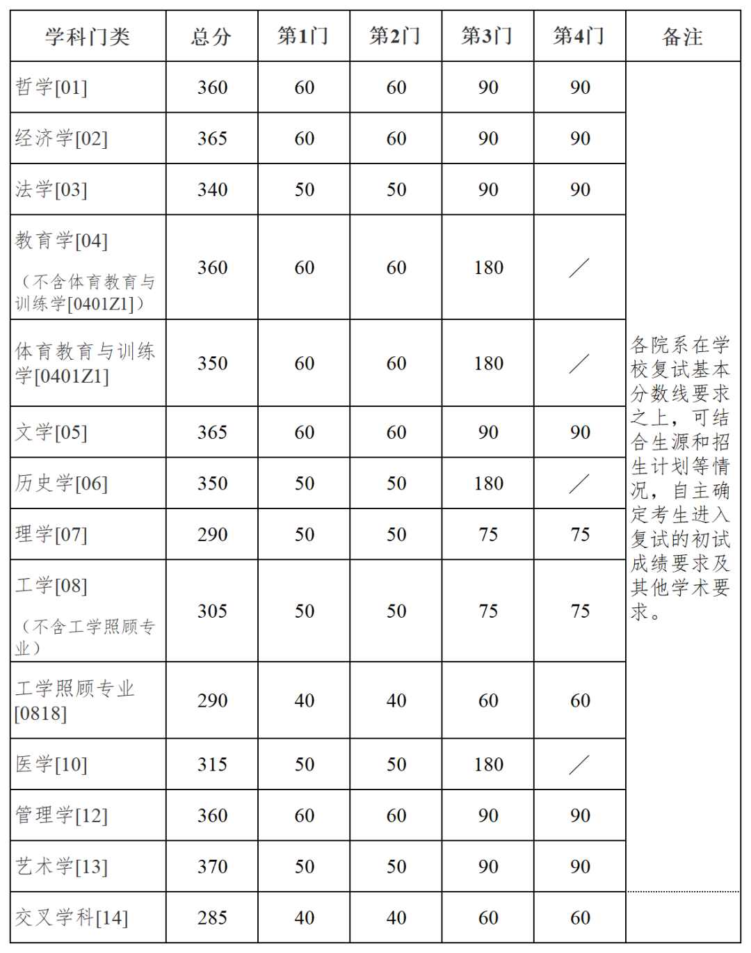 南京大學分數線2024是多少？如何申請？-圖1
