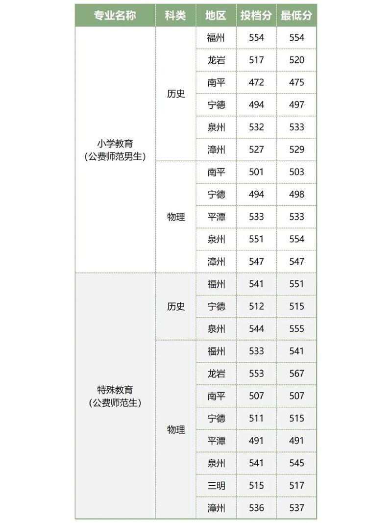 師范提前批有哪些學(xué)校？具體名單是什么？-圖1