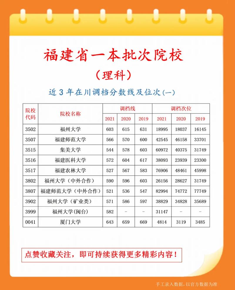 廈門的二本學校有哪些？具體推薦有哪些？-圖1