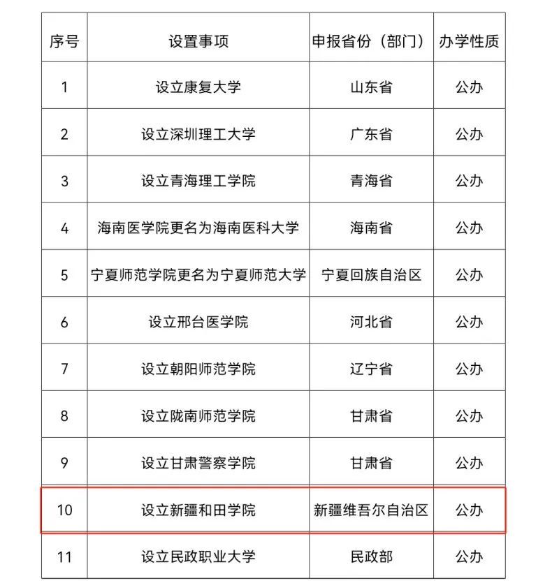 新疆正規(guī)二本大學(xué)名單有哪些?具體推薦?-圖1 新疆正規(guī)二本大學(xué)名單有哪些?具體推薦?-圖1