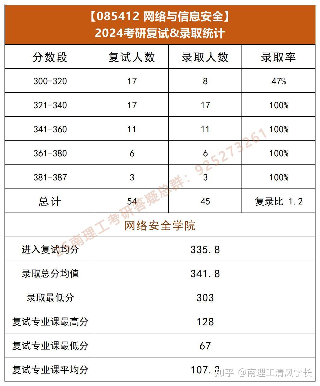 2024南京理工大學(xué)考研人數(shù)-圖1