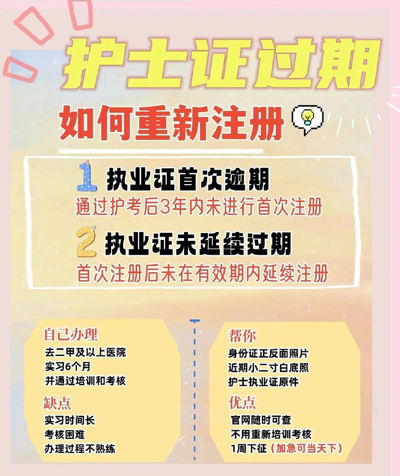 護士證過期多久不能延續注冊-圖1