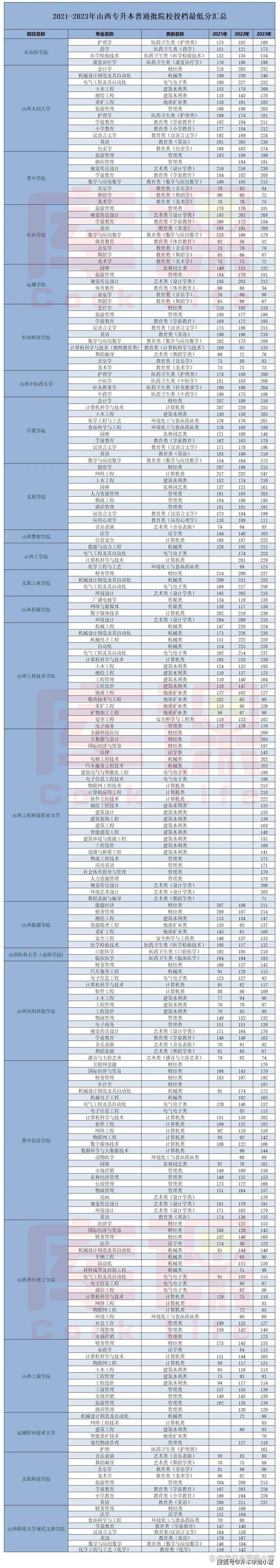 專升本分數線什么時候公布2024-圖1