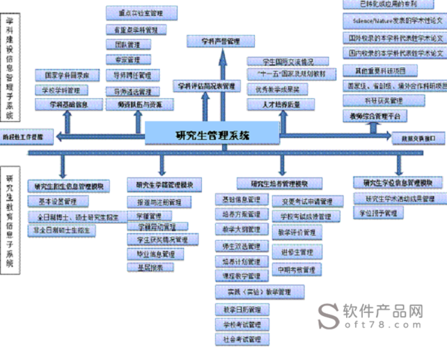 江蘇大學(xué)研究生信息管理系統(tǒng)-圖1
