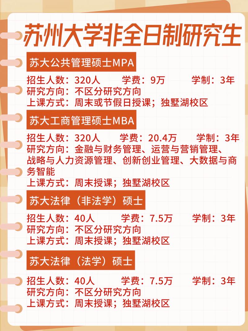 蘇州大學研究生招生網(wǎng)入口-圖1