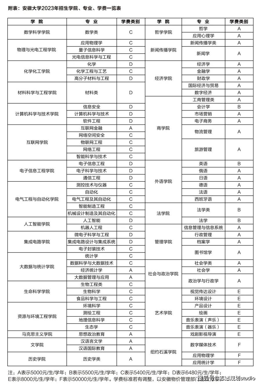 安徽大學(xué)研究生院招生信息網(wǎng)-圖1