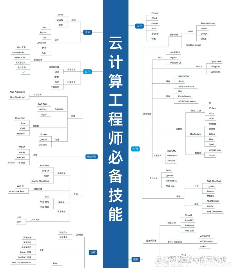 大專生學云計算好就業嗎(云計算很難學嗎)-圖1
