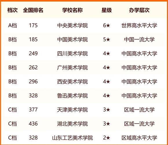 北京最好美術(shù)學校排行榜如何？哪些學校值得關(guān)注？-圖1