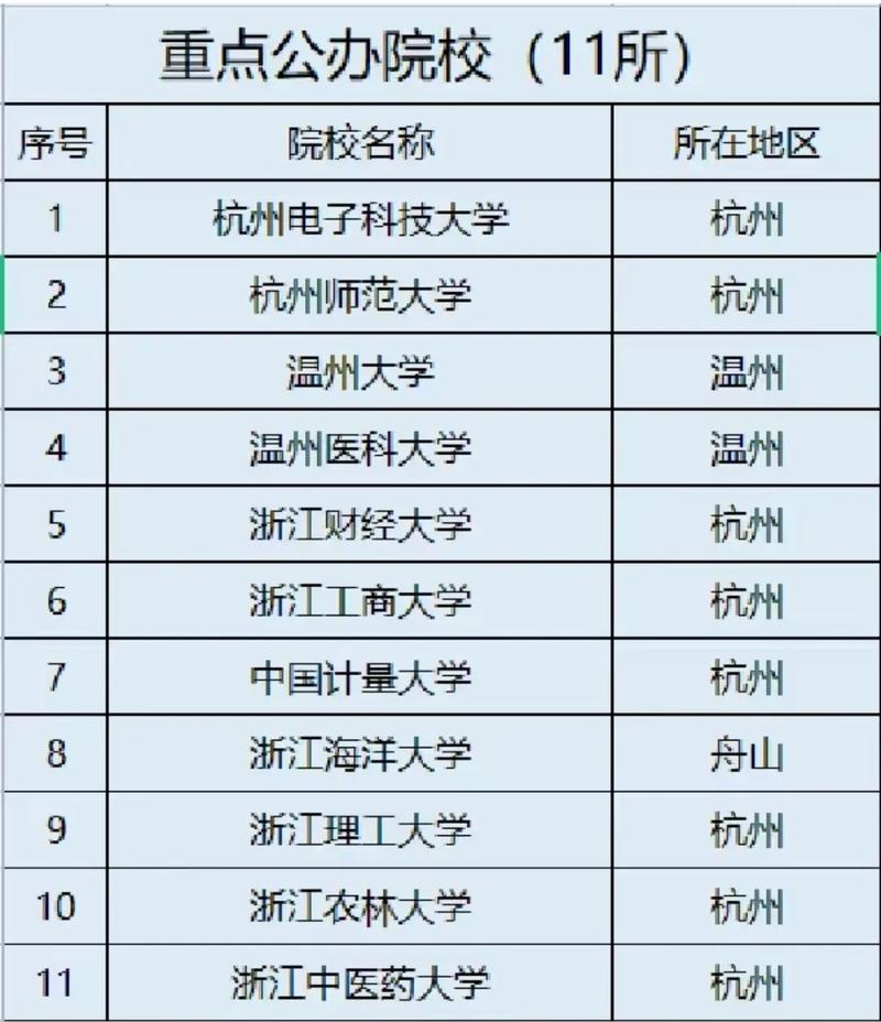 專升本可以報考的院校-圖1